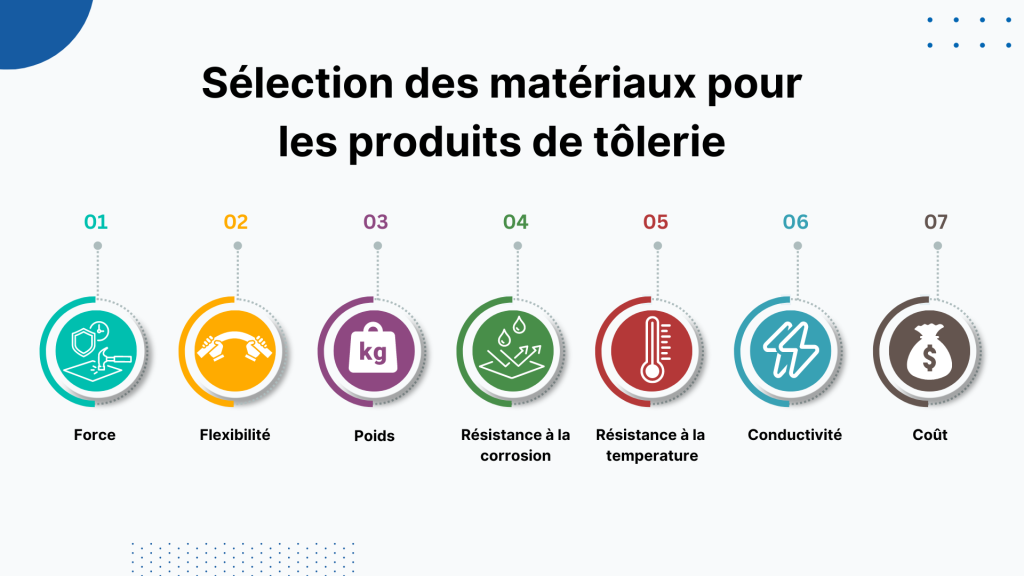 fabrication de tôle - sélection de matériau