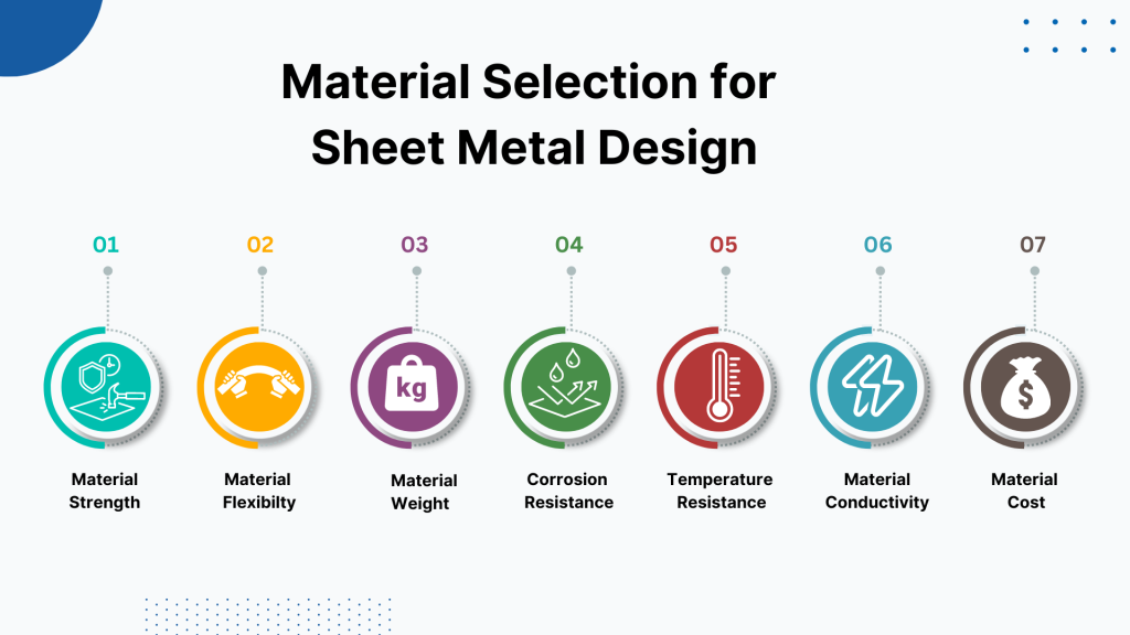 sheet metal design: how to select the right material